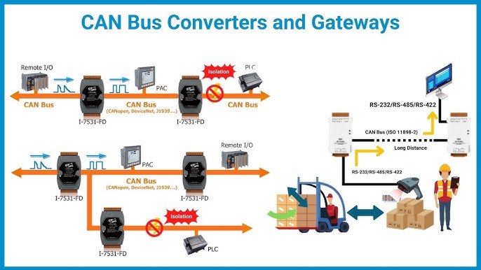 High Quality Can Converters: Can To Ethernet, Fiber - Admoveo Systems